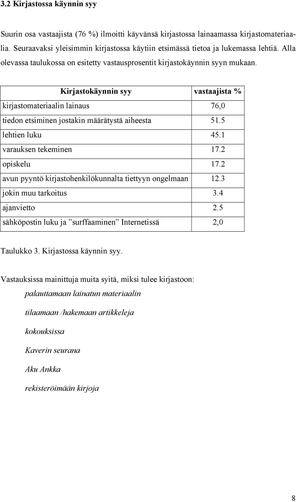 Kirjastokäynnin syy vastaajista % kirjastomateriaalin lainaus 76,0 tiedon etsiminen jostakin määrätystä aiheesta 51.5 lehtien luku 45.1 varauksen tekeminen 17.2 opiskelu 17.