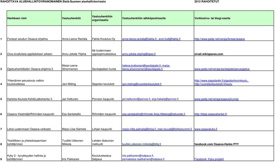 net/veraja/forssa/osaava 2 Oiva-oivalluksia oppilaitoksen arkeen Annu-Jokela Ylipiha Itä-Uudenmaan oppisopimuskeskus annu.jokela-ylipiha@opso.fi oiva2.wikispaces.