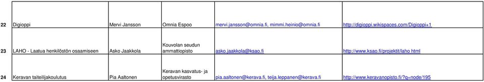 com/digioppi+1 23 LAHO - Laatua henkilöstön osaamiseen Asko Jaakkola Kouvolan seudun ammattiopisto asko.