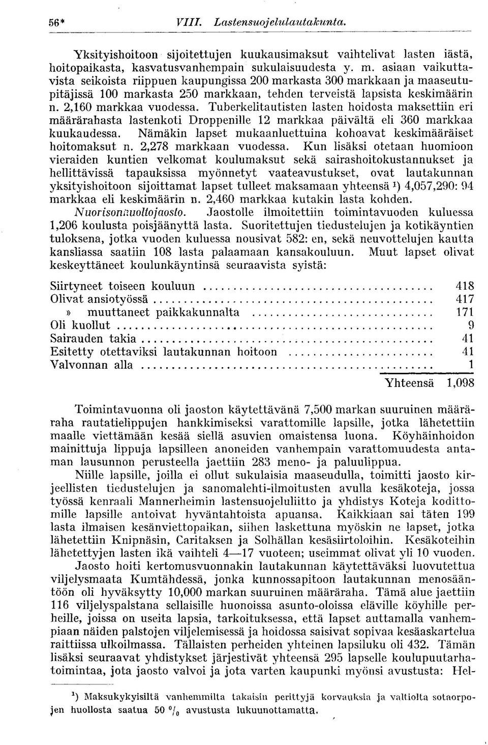 Tuberkelitautisten lasten hoidosta maksettiin eri määrärahasta lastenkoti Droppenille 12 markkaa päivältä eli 360 markkaa kuukaudessa.