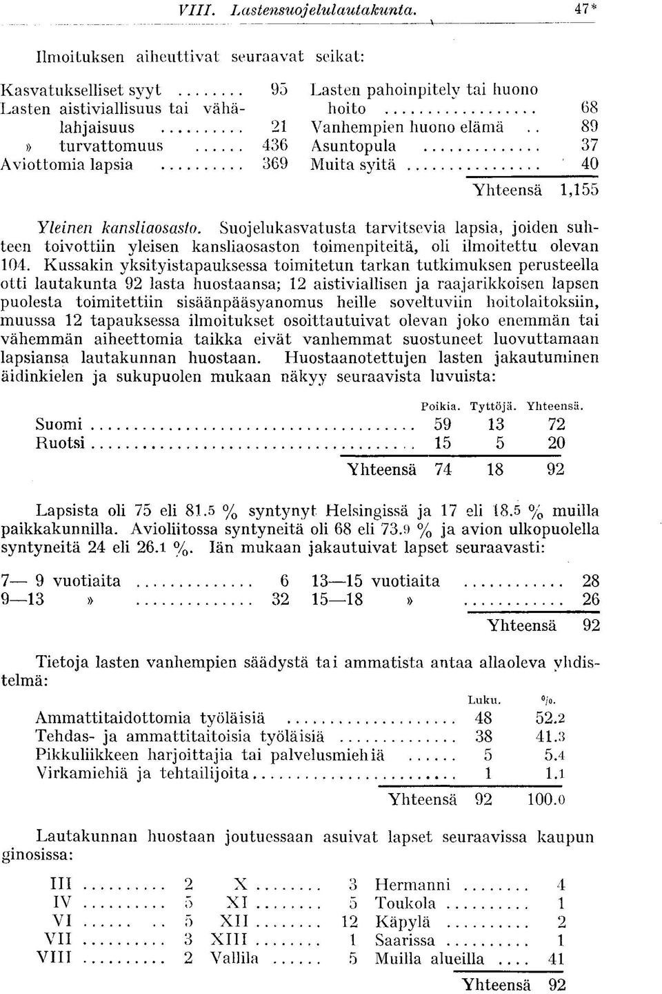 Suojelukasvatusta tarvitsevia lapsia, joiden suhteen toivottiin yleisen kansliaosaston toimenpiteitä, oli ilmoitettu olevan 104.