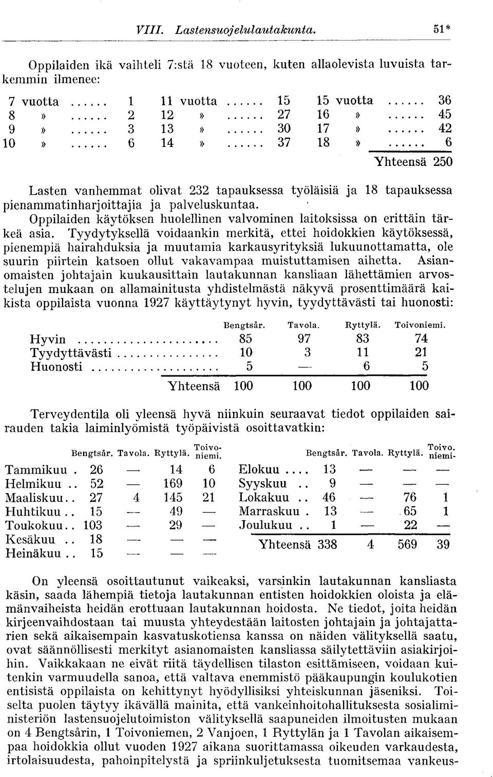 Oppilaiden käytöksen huolellinen valvominen laitoksissa on erittäin tärkeä asia.