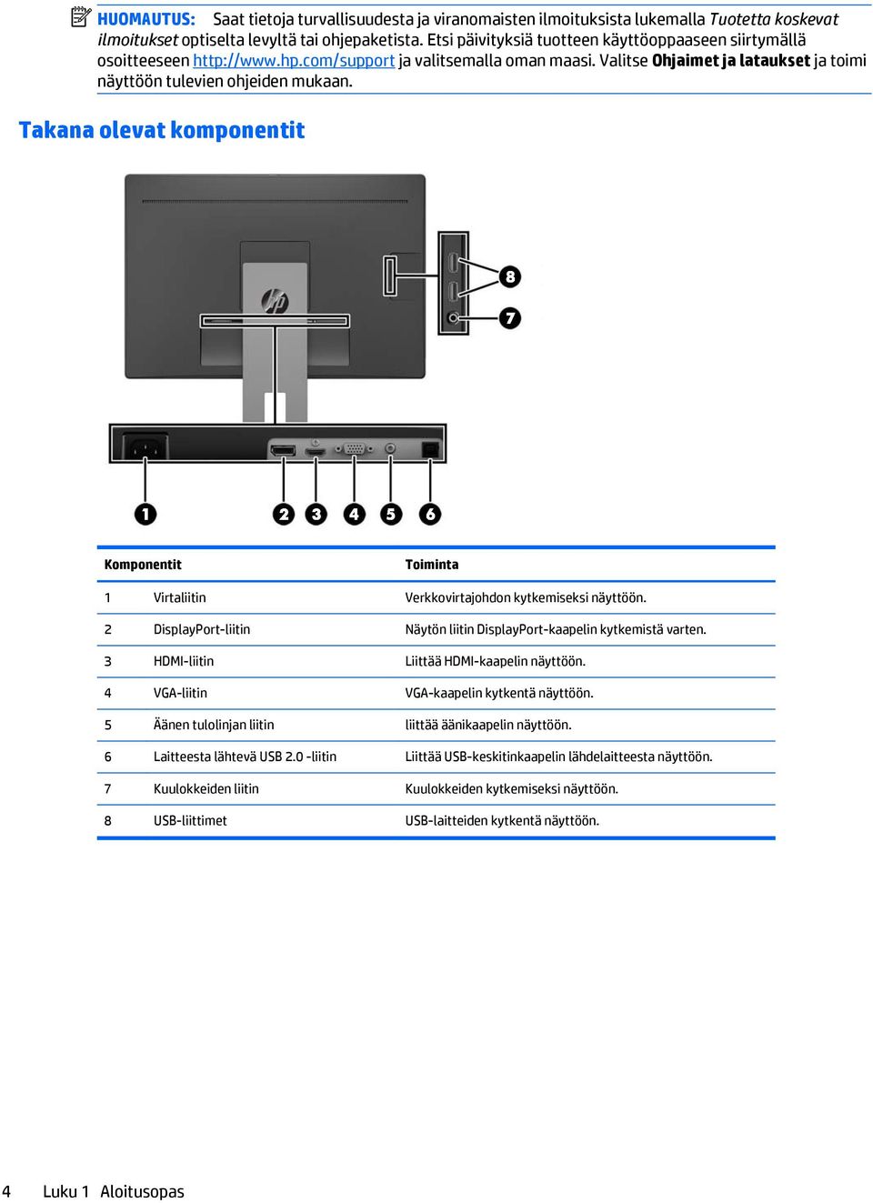 Takana olevat komponentit Komponentit Toiminta 1 Virtaliitin Verkkovirtajohdon kytkemiseksi näyttöön. 2 DisplayPort-liitin Näytön liitin DisplayPort-kaapelin kytkemistä varten.