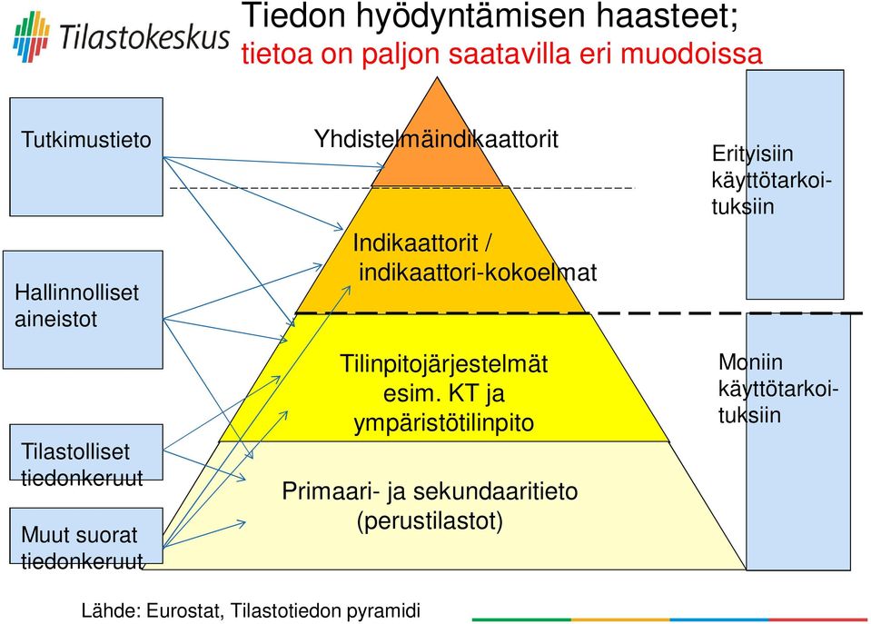 indikaattori-kokoelmat Tilinpitojärjestelmät esim.