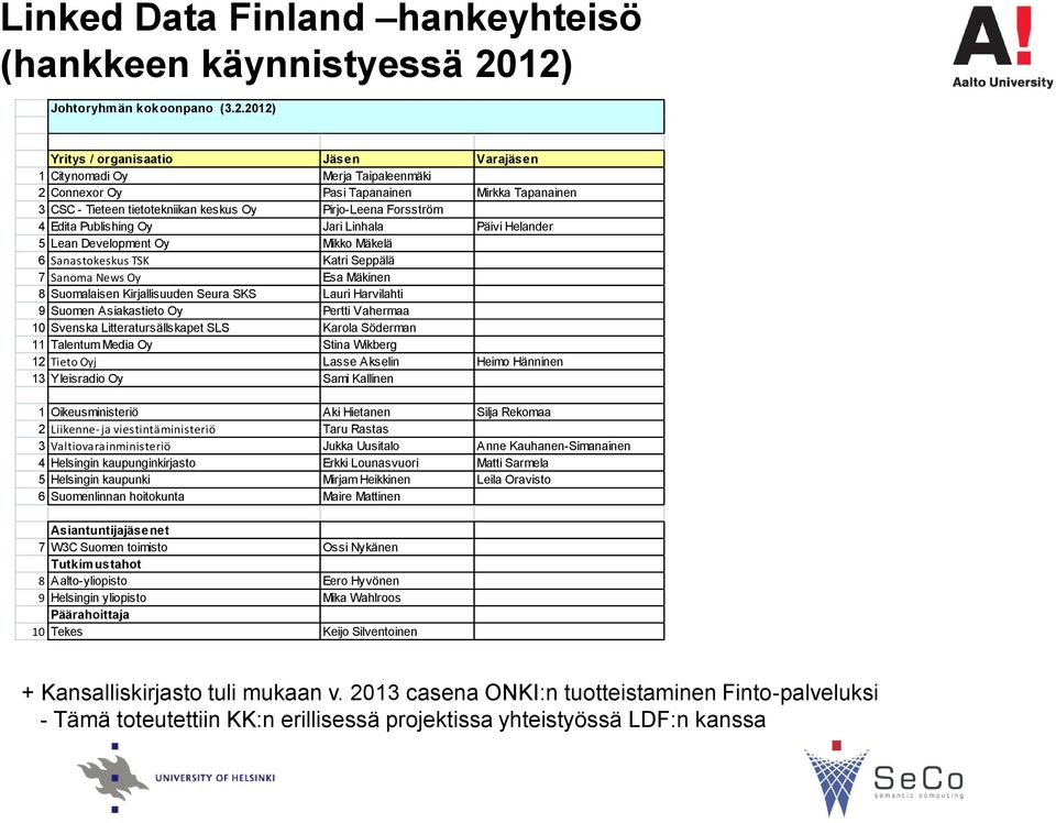 Oy Pirjo-Leena Forsström 4 Edita Publishing Oy Jari Linhala Päivi Helander 5 Lean Development Oy Mikko Mäkelä 6 Sanastokeskus TSK Katri Seppälä 7 Sanoma News Oy Esa Mäkinen 8 Suomalaisen