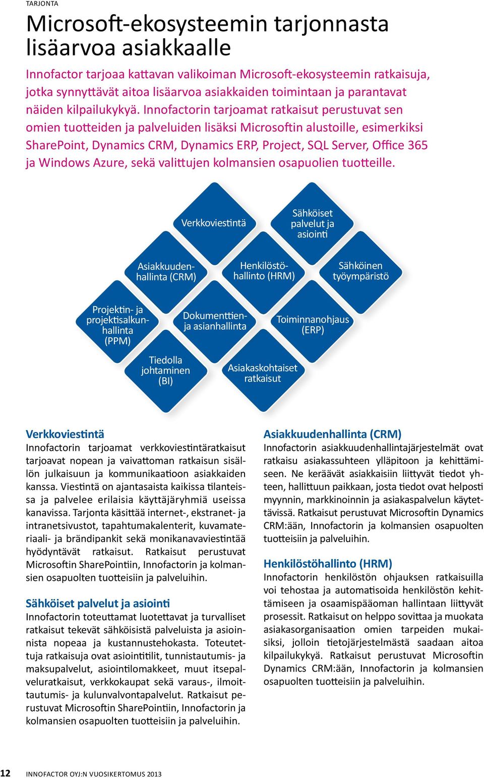 Innofactorin tarjoamat ratkaisut perustuvat sen omien tuotteiden ja palveluiden lisäksi Microsoftin alustoille, esimerkiksi SharePoint, Dynamics CRM, Dynamics ERP, Project, SQL Server, Office 365 ja