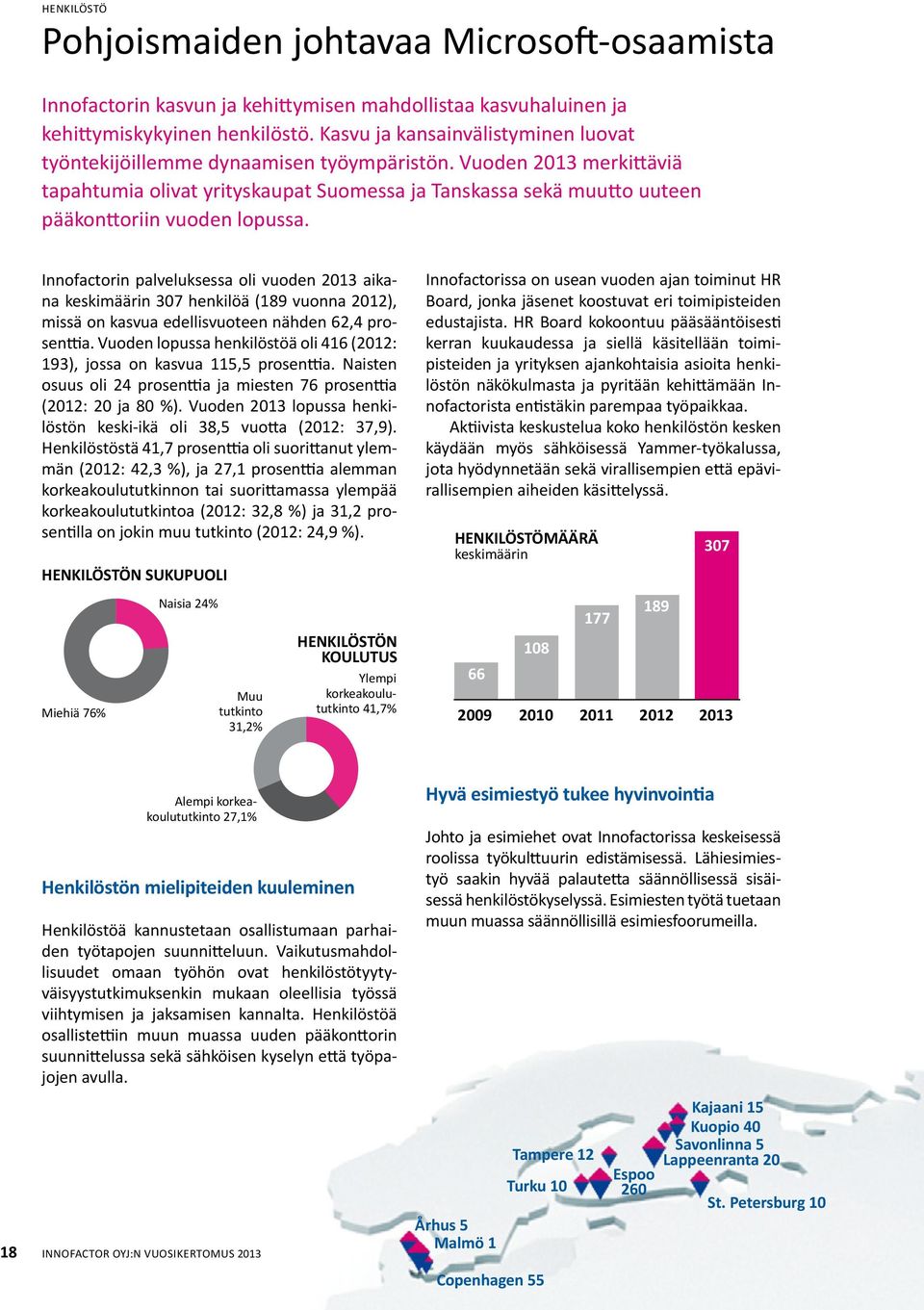 Vuoden 2013 merkittäviä tapahtumia olivat yrityskaupat Suomessa ja Tanskassa sekä muutto uuteen pääkonttoriin vuoden lopussa.