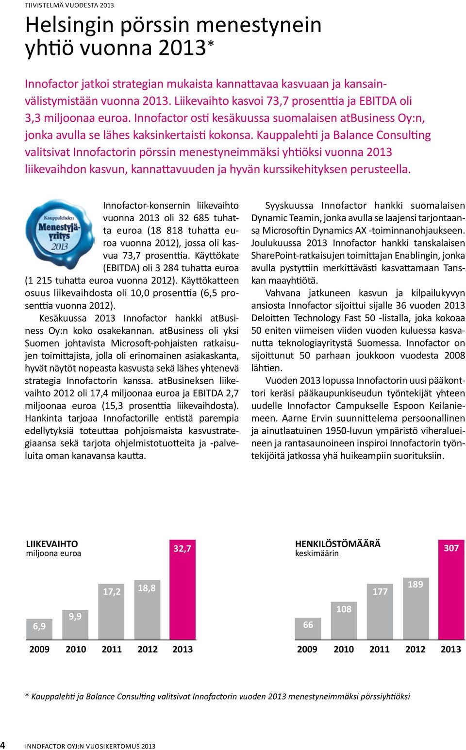 Kauppalehti ja Balance Consulting valitsivat Innofactorin pörssin menestyneimmäksi yhtiöksi vuonna 2013 liikevaihdon kasvun, kannattavuuden ja hyvän kurssikehityksen perusteella.