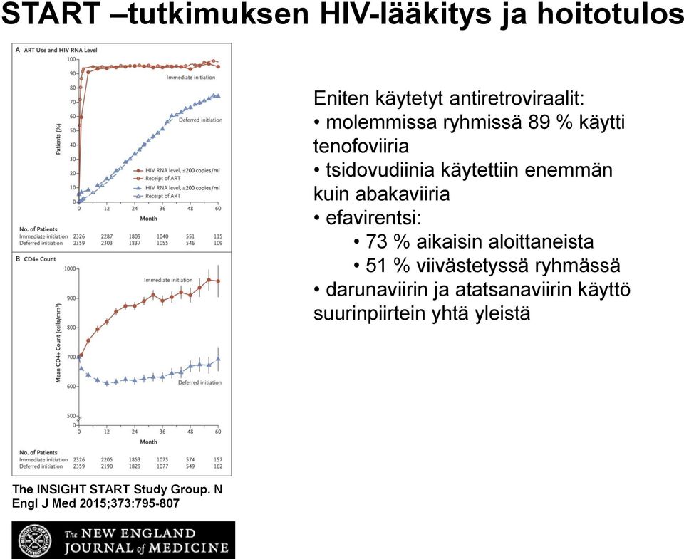 efavirentsi: 73 % aikaisin aloittaneista 51 % viivästetyssä ryhmässä darunaviirin ja