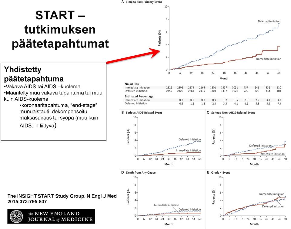 koronaaritapahtuma, end-stage munuaistauti, dekompensoitu maksasairaus tai