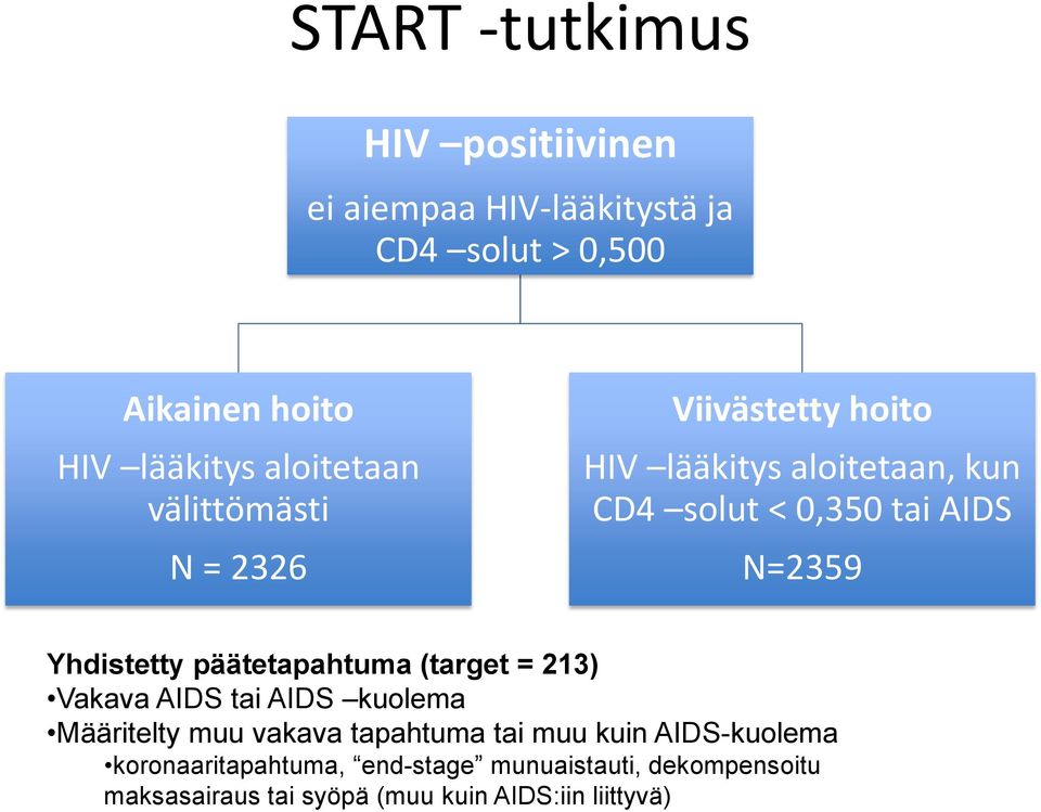 Yhdistetty päätetapahtuma (target = 213) Vakava AIDS tai AIDS kuolema Määritelty muu vakava tapahtuma tai muu kuin