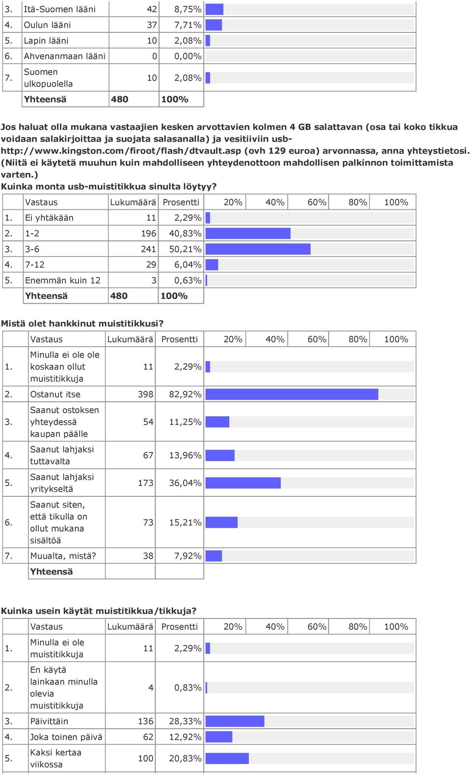 usbhttp://www.kingston.com/firoot/flash/dtvault.asp (ovh 129 euroa) arvonnassa, anna yhteystietosi.