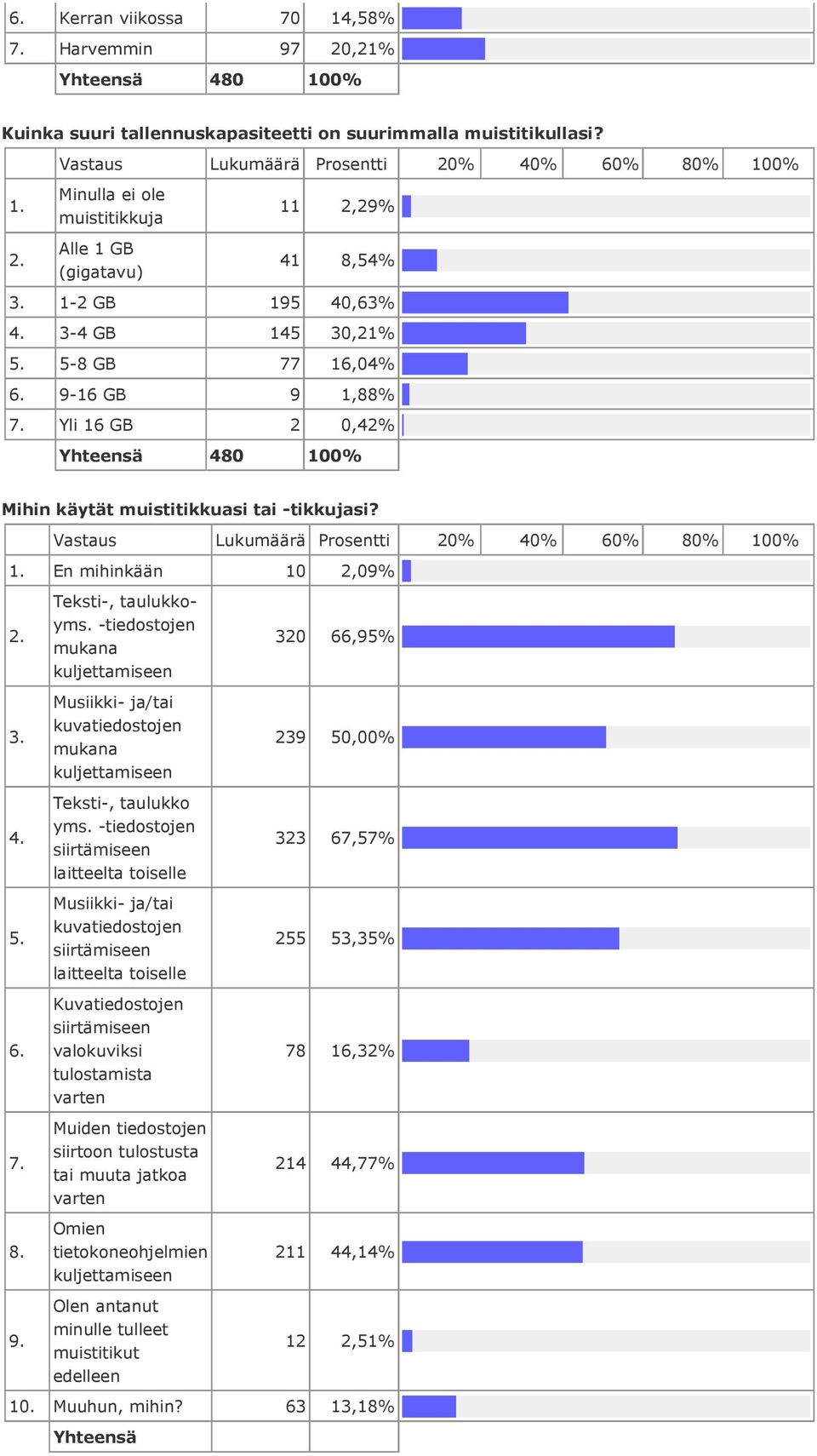 -tiedostojen mukana Musiikki- ja/tai kuvatiedostojen mukana Teksti-, taulukko yms.