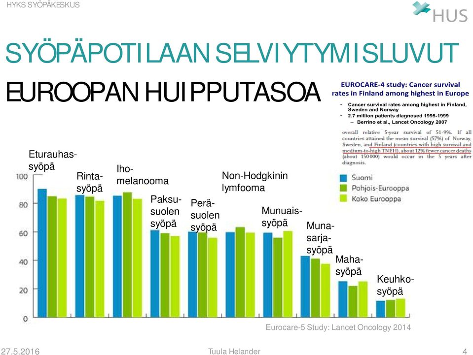 Peräsuolen syöpä Non-Hodgkinin lymfooma Munuaissyöpä