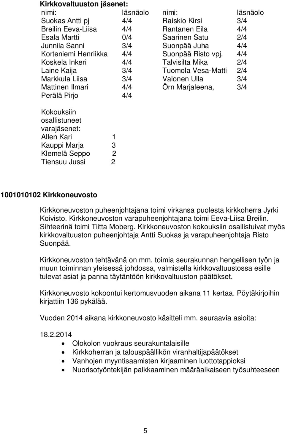 4/4 Koskela Inkeri 4/4 Talvisilta Mika 2/4 Laine Kaija 3/4 Tuomola Vesa-Matti 2/4 Markkula Liisa 3/4 Valonen Ulla 3/4 Mattinen Ilmari 4/4 Örn Marjaleena, 3/4 Perälä Pirjo 4/4 Kokouksiin osallistuneet
