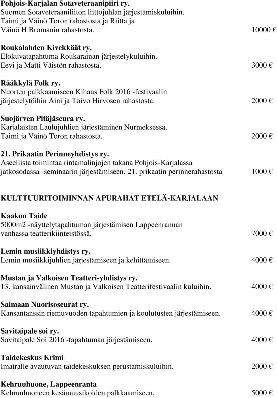 Nuorten palkkaamiseen Kihaus Folk 2016 -festivaalin järjestelytöihin Aini ja Toivo Hirvosen rahastosta. 2000 Suojärven Pitäjäseura ry. Karjalaisten Laulujuhlien järjestäminen Nurmeksessa.