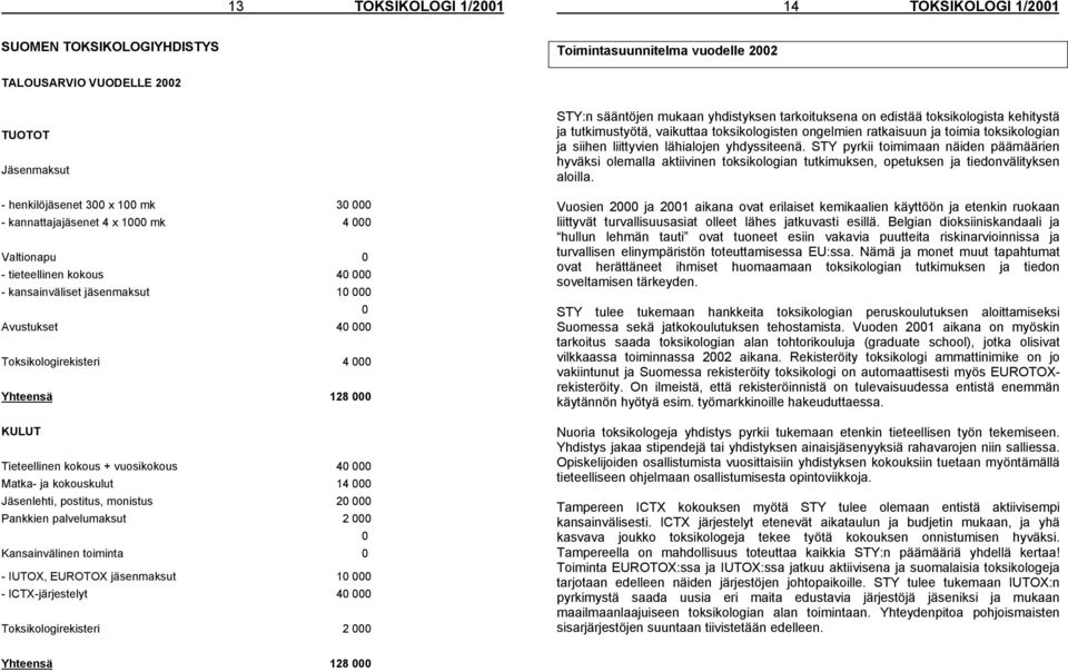 kokous + vuosikokous 40 000 Matka- ja kokouskulut 14 000 Jäsenlehti, postitus, monistus 20 000 Pankkien palvelumaksut 2 000 0 Kansainvälinen toiminta 0 - IUTOX, EUROTOX jäsenmaksut 10 000 -