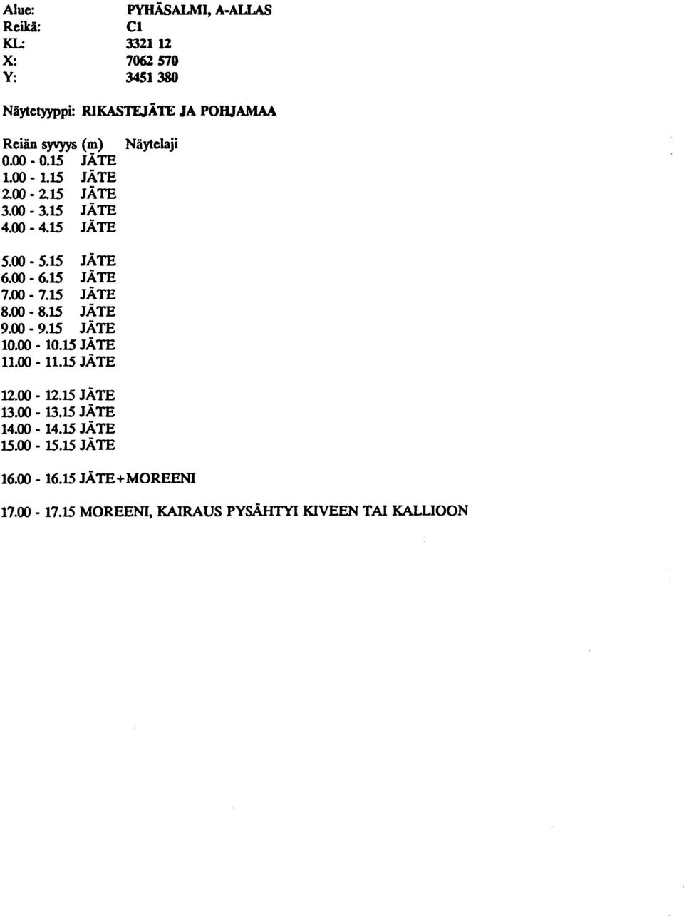 00-0.15 JATE 1.00-1.15 JÄTE 200-215 JÄTE 3.00-3.15 JÄTE 4.00-4.