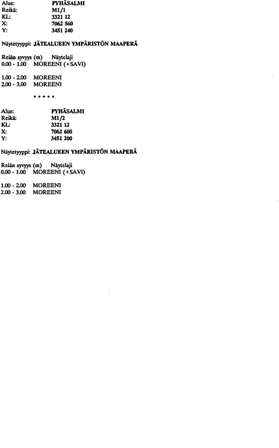 00 MOREENI PYHASALMI Alue: Reilra: Ml12 KL: 3321 12 X.
