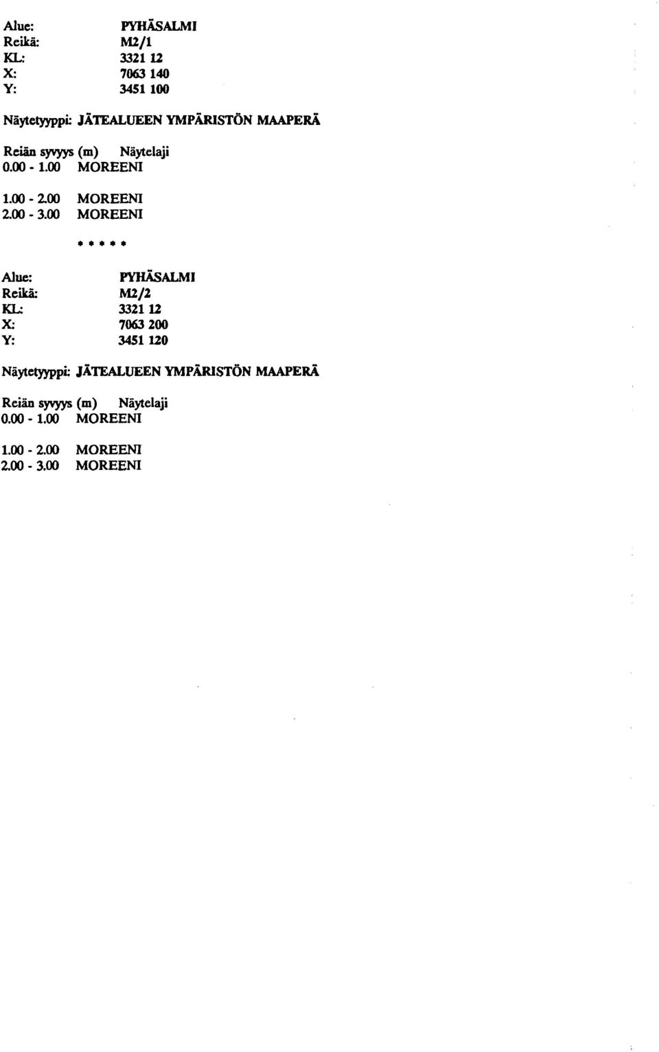 00 MOREENI A~U: IYHÄSALMI ReU M2/2 KL: 3321 l2 X: 7063 200 Y: 3451 l20 Näytetyyppi