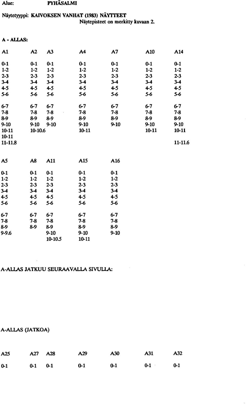 merkitty kuvaan 2 A-ALLAS.