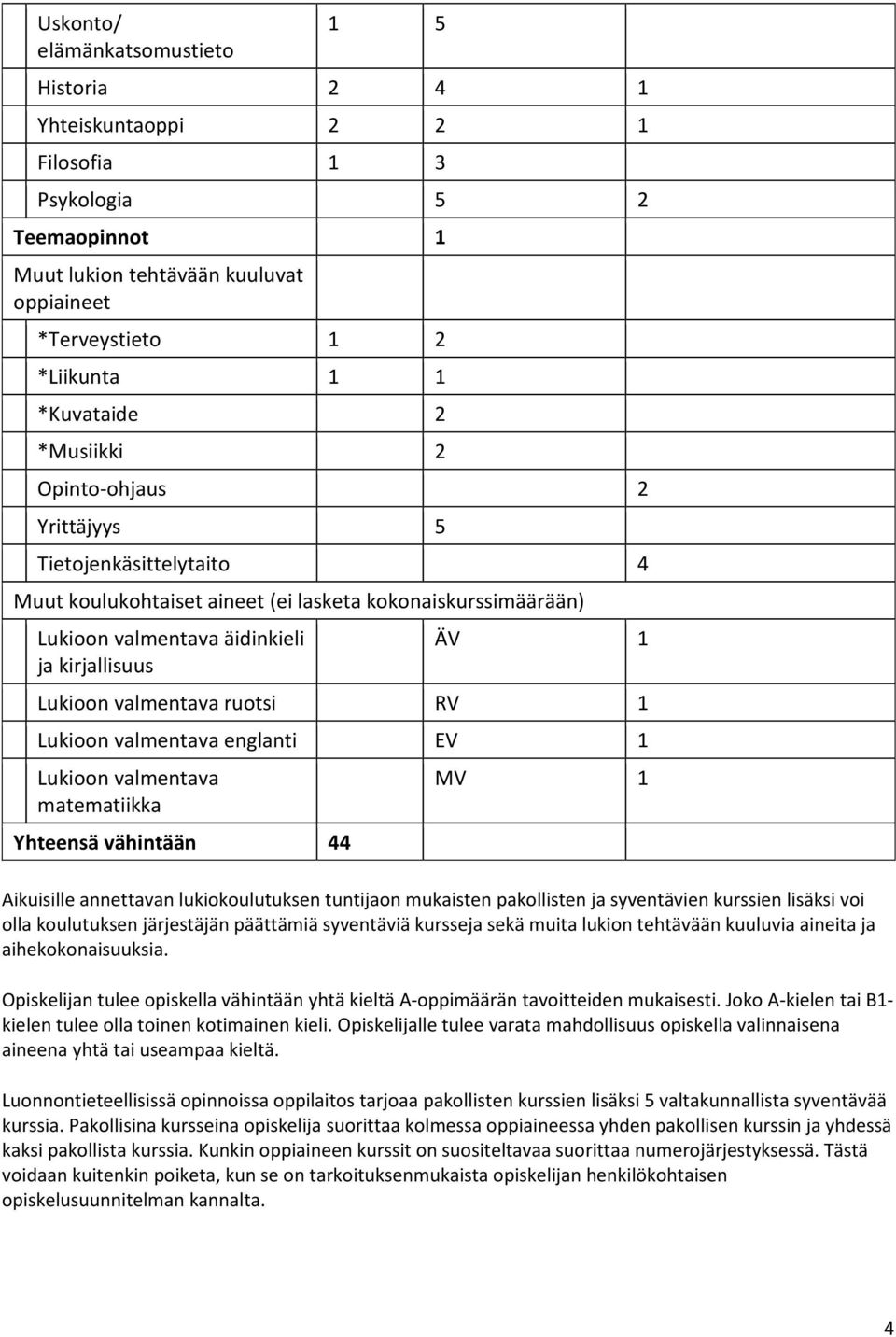 ruotsi RV 1 Lukioon valmentava englanti EV 1 Lukioon valmentava matematiikka Yhteensä vähintään 44 MV 1 Aikuisille annettavan lukiokoulutuksen tuntijaon mukaisten pakollisten ja syventävien kurssien