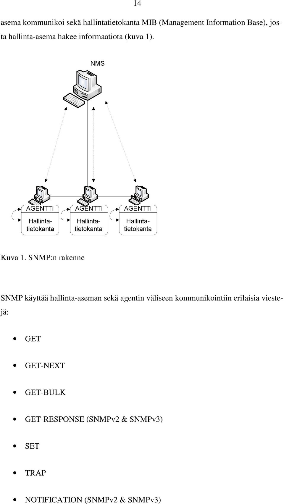 SNMP:n rakenne SNMP käyttää hallinta-aseman sekä agentin väliseen kommunikointiin