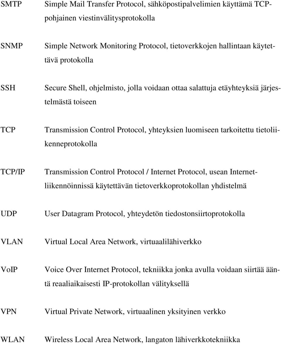 Transmission Control Protocol / Internet Protocol, usean Internetliikennöinnissä käytettävän tietoverkkoprotokollan yhdistelmä UDP User Datagram Protocol, yhteydetön tiedostonsiirtoprotokolla VLAN