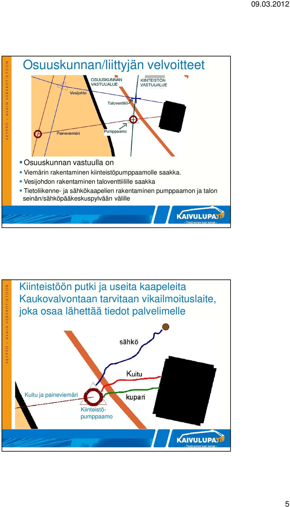 Vesijohdon rakentaminen taloventtiilille saakka Tietoliikenne- ja sähkökaapelien rakentaminen pumppaamon ja