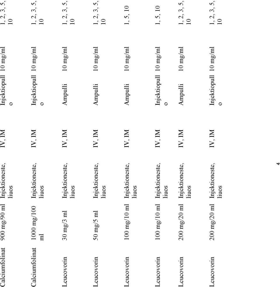 Leucvrin 200 mg/20 ml Injektineste, IV, IM Injektipull, 2, 3, 5, IV, IM Injektipull, 2, 3, 5, IV, IM Ampulli, 2, 3, 5,