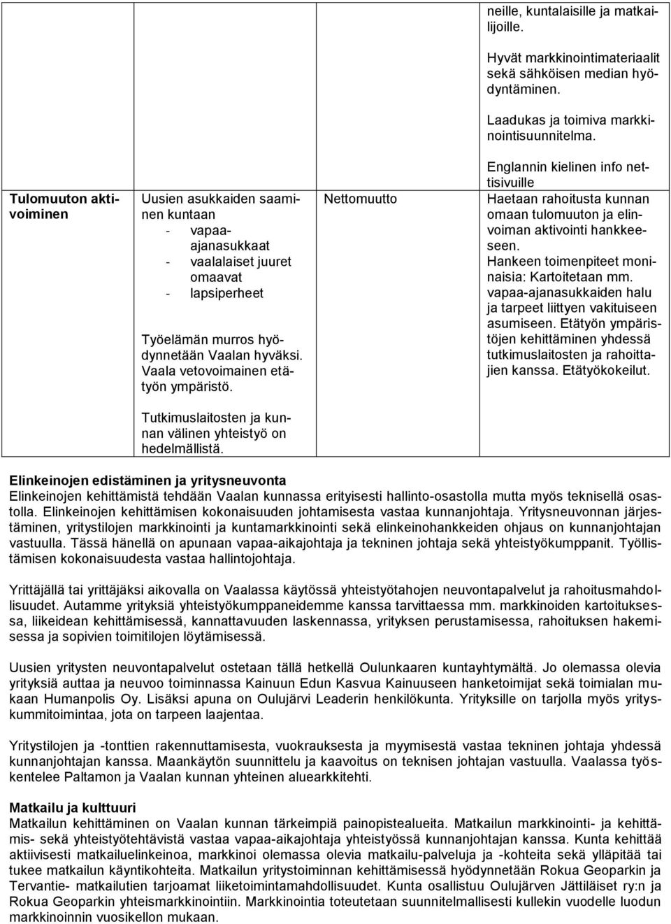 Vaala vetovoimainen etätyön ympäristö. Nettomuutto Englannin kielinen info nettisivuille Haetaan rahoitusta kunnan omaan tulomuuton ja elinvoiman aktivointi hankkeeseen.