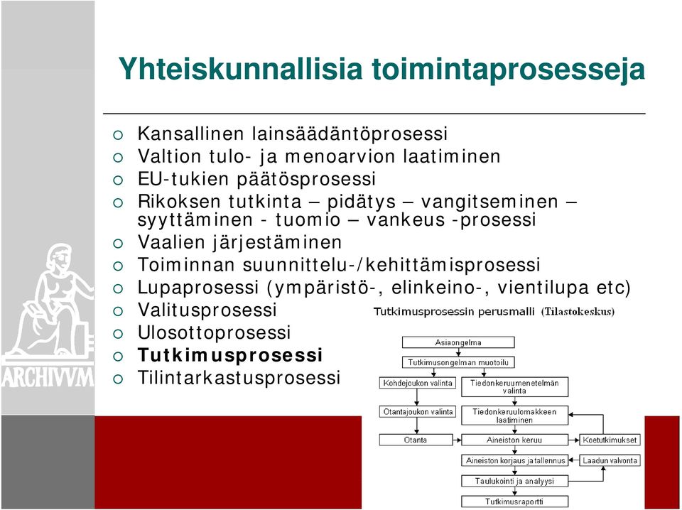 vankeus -prosessi Vaalien järjestäminen Toiminnan suunnittelu-/kehittämisprosessi Lupaprosessi