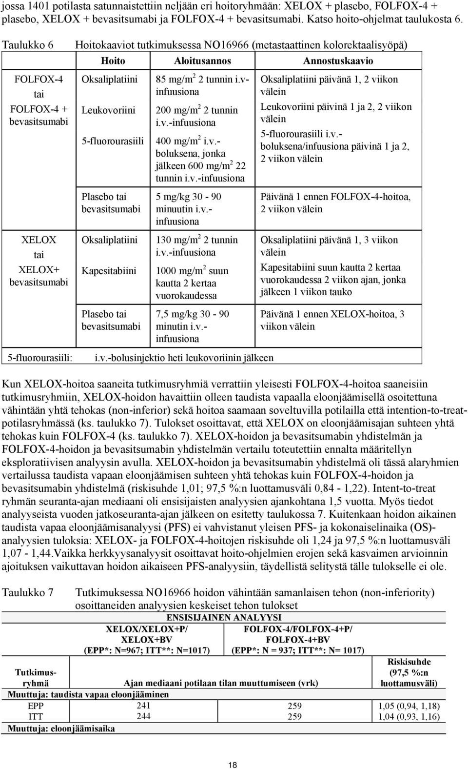 Annostuskaavio Oksaliplatiini Leukovoriini 5-fluorourasiili Plasebo tai bevasitsumabi Oksaliplatiini Kapesitabiini Plasebo tai bevasitsumabi 85 mg/m 2 2 tunnin i.vinfuusiona 200 mg/m 2 2 tunnin i.v.-infuusiona 400 mg/m 2 i.