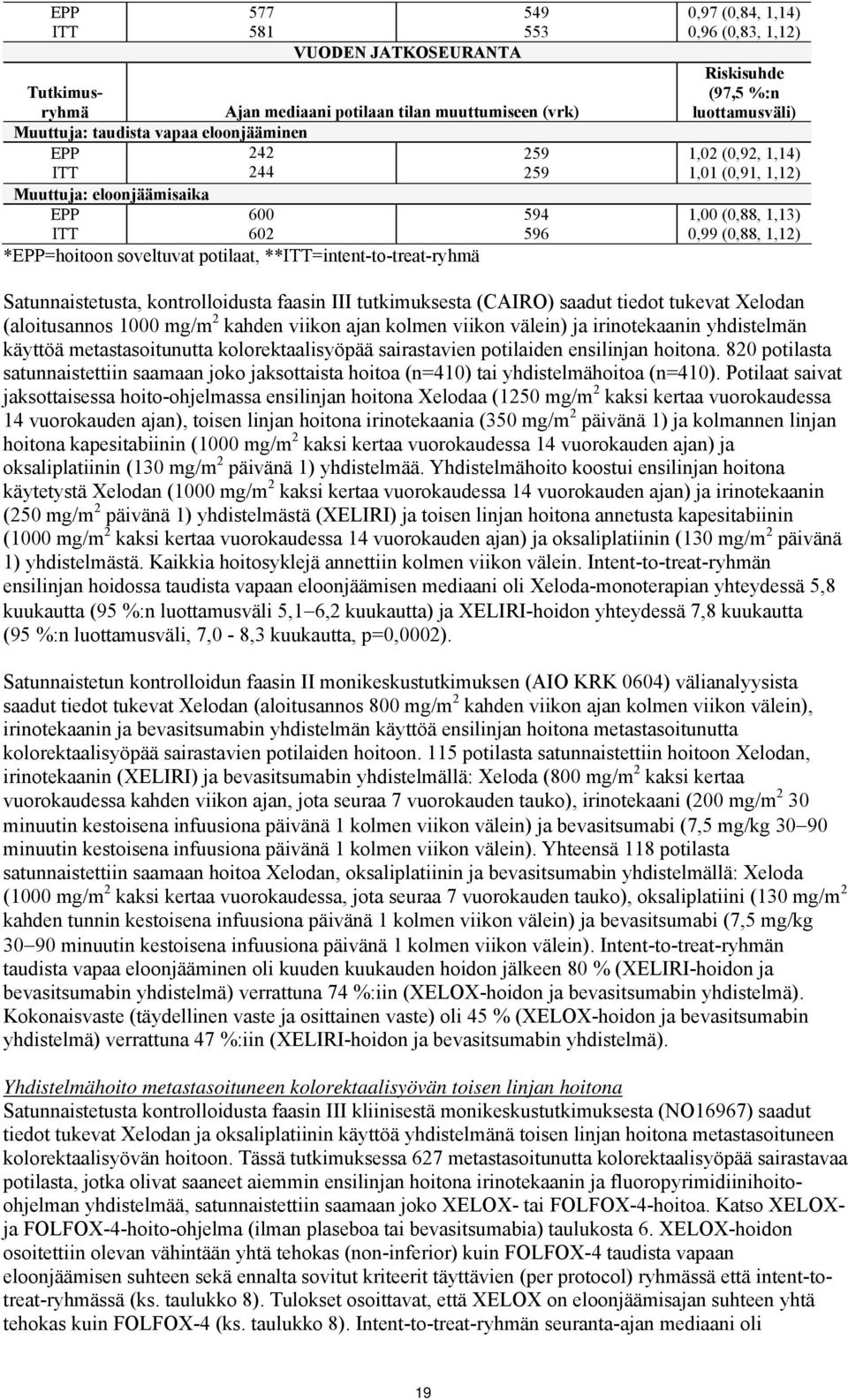 (0,88, 1,13) 0,99 (0,88, 1,12) Satunnaistetusta, kontrolloidusta faasin III tutkimuksesta (CAIRO) saadut tiedot tukevat Xelodan (aloitusannos 1000 mg/m 2 kahden viikon ajan kolmen viikon välein) ja