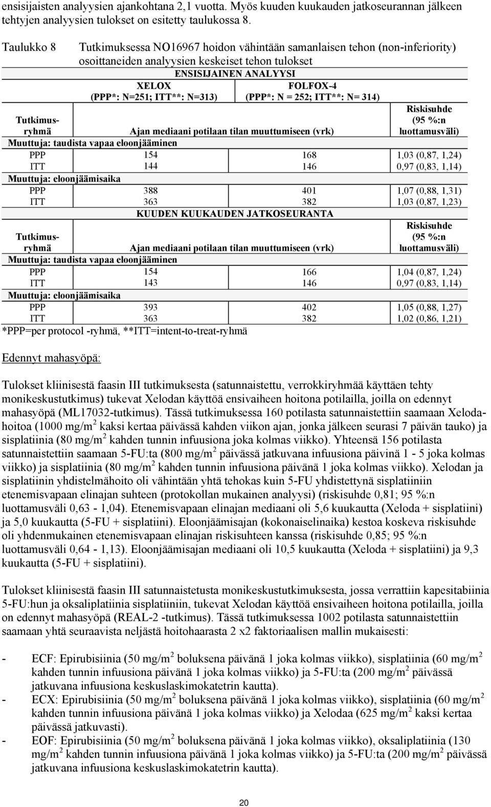 FOLFOX-4 (PPP*: N = 252; ITT**: N= 314) Tutkimusryhmä Ajan mediaani potilaan tilan muuttumiseen (vrk) Muuttuja: taudista vapaa eloonjääminen PPP 154 168 ITT 144 146 Muuttuja: eloonjäämisaika PPP 388