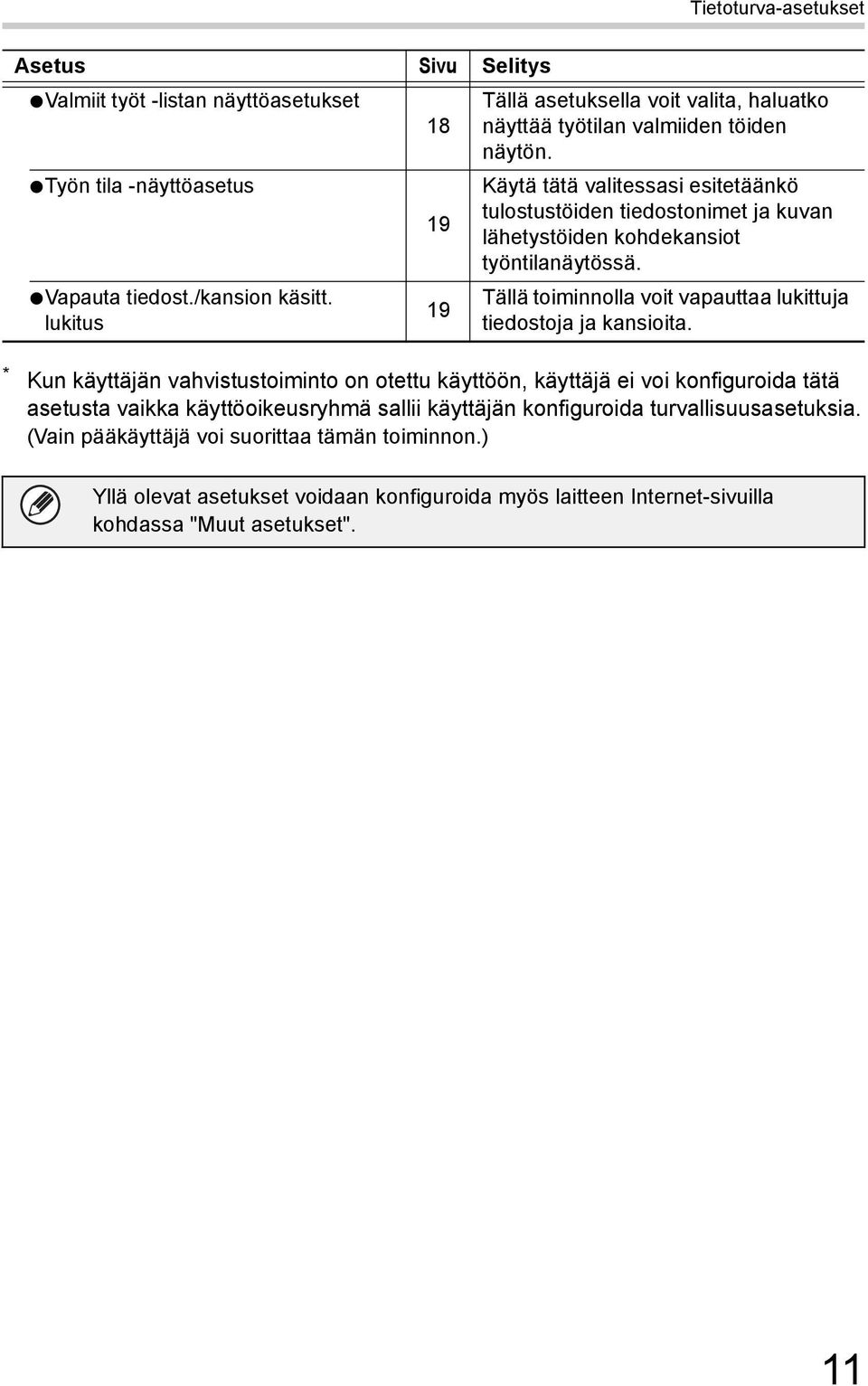 Käytä tätä valitessasi esitetäänkö tulostustöiden tiedostonimet ja kuvan lähetystöiden kohdekansiot työntilanäytössä. Tällä toiminnolla voit vapauttaa lukittuja tiedostoja ja kansioita.