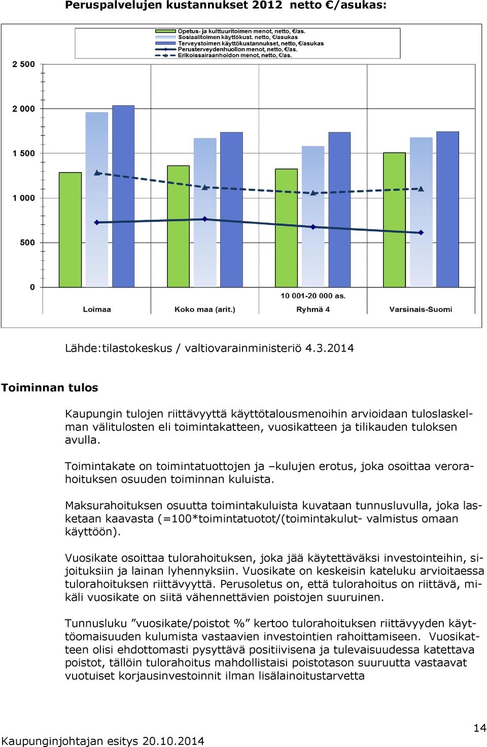 Toimintakate on toimintatuottojen ja kulujen erotus, joka osoittaa verorahoituksen osuuden toiminnan kuluista.