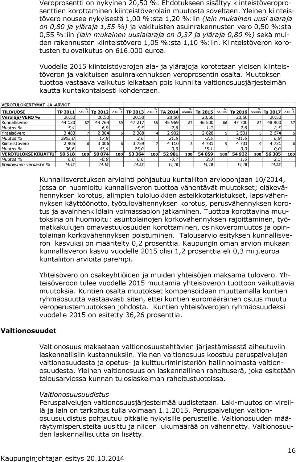 on 0,37 ja yläraja 0,80 %) sekä muiden rakennusten kiinteistövero,05 %:sta,0 %:iin. Kiinteistöveron korotusten tulovaikutus on 66.000 euroa.
