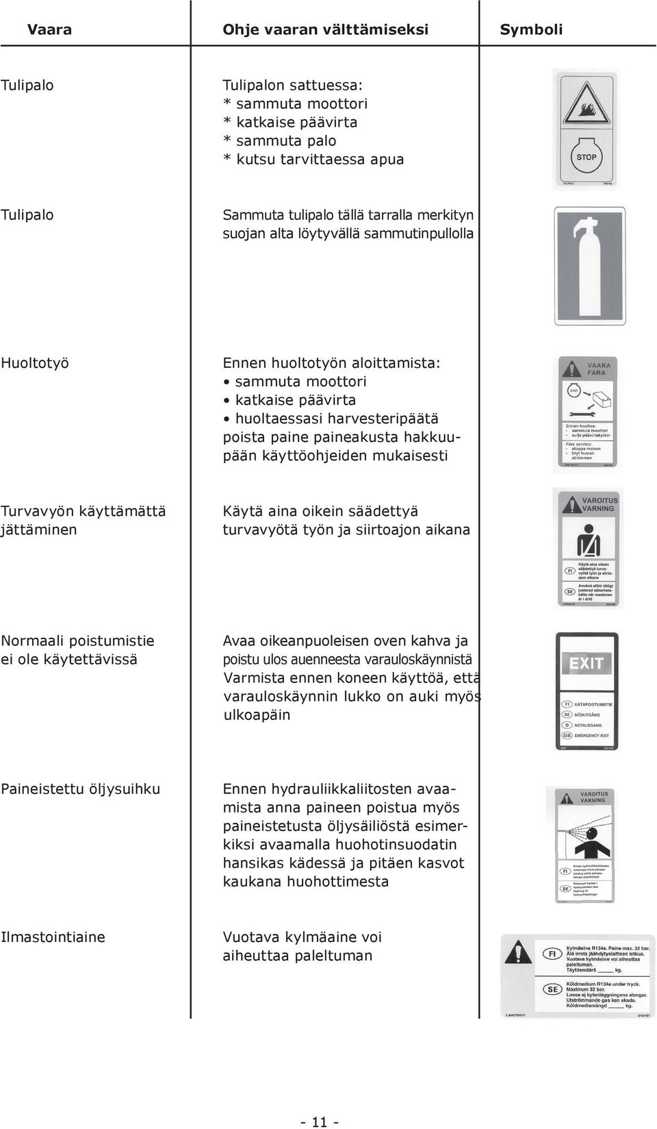 mukaisesti Turvavyön käyttämättä jättäminen Käytä aina oikein säädettyä turvavyötä työn ja siirtoajon aikana Normaali poistumistie ei ole käytettävissä Avaa oikeanpuoleisen oven kahva ja poistu ulos