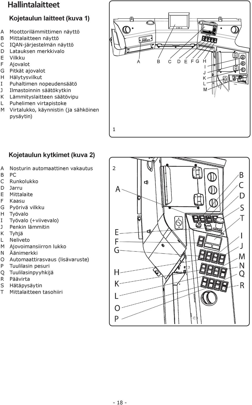 kytkimet (kuva 2) A B C D E F G H I J K L M N O P Q R S T Nosturin automaattinen vakautus PC Runkolukko Jarru Mittalaite Kaasu Pyörivä vilkku Työvalo Työvalo (+viivevalo) Penkin lämmitin