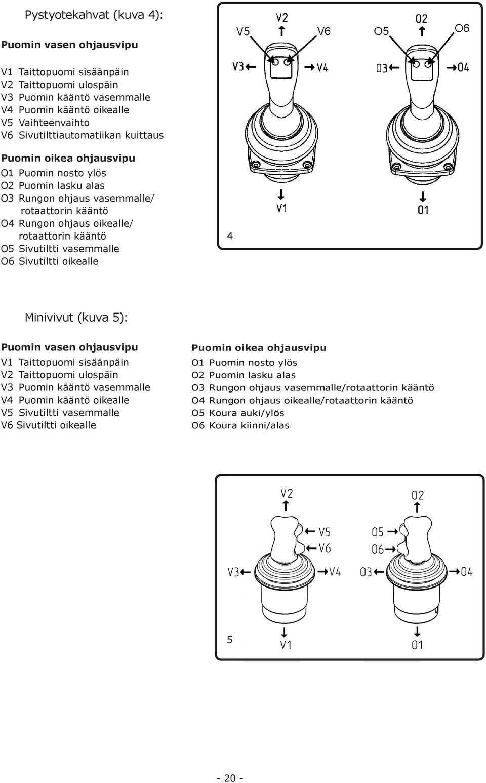 Sivutiltti oikealle 4 Minivivut (kuva 5): Puomin vasen ohjausvipu V1 Taittopuomi sisäänpäin V2 Taittopuomi ulospäin V3 Puomin kääntö vasemmalle V4 Puomin kääntö oikealle V5 Sivutiltti vasemmalle V6