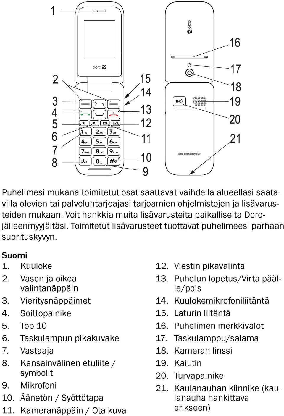 Toimitetut lisävarusteet tuottavat puhelimeesi parhaan suorituskyvyn. Suomi 1. Kuuloke 2. Vasen ja oikea valintanäppäin 3. Vieritysnäppäimet 4. Soittopainike 5. Top 10 6. Taskulampun pikakuvake 7.