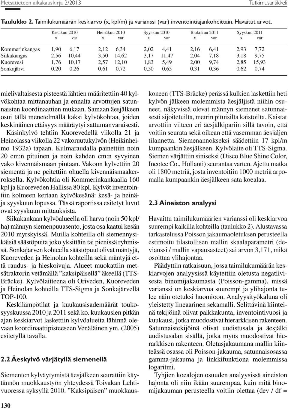 3,17 11,47 2,04 7,18 3,18 9,75 Kuorevesi 1,76 10,17 2,57 12,10 1,83 5,49 2,00 9,74 2,85 15,93 Sonkajärvi 0,20 0,26 0,61 0,72 0,50 0,65 0,31 0,36 0,62 0,74 mielivaltaisesta pisteestä lähtien