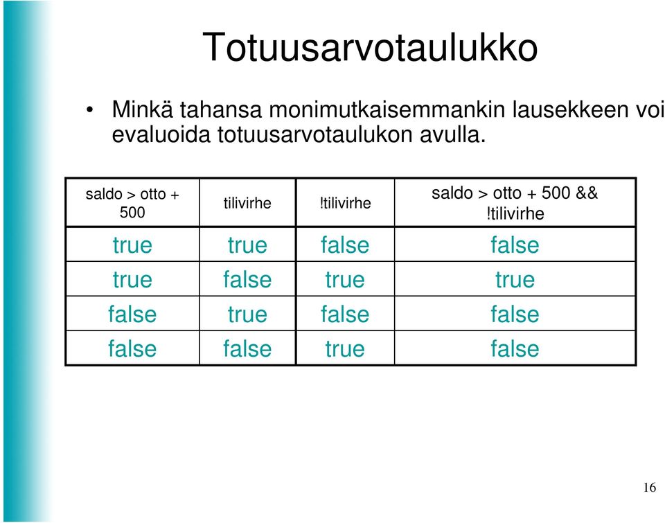 totuusarvotaulukon avulla.