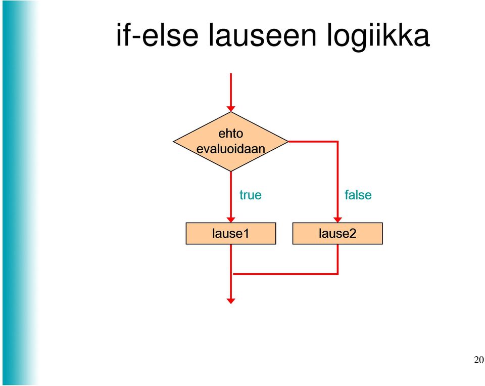 logiikka ehto