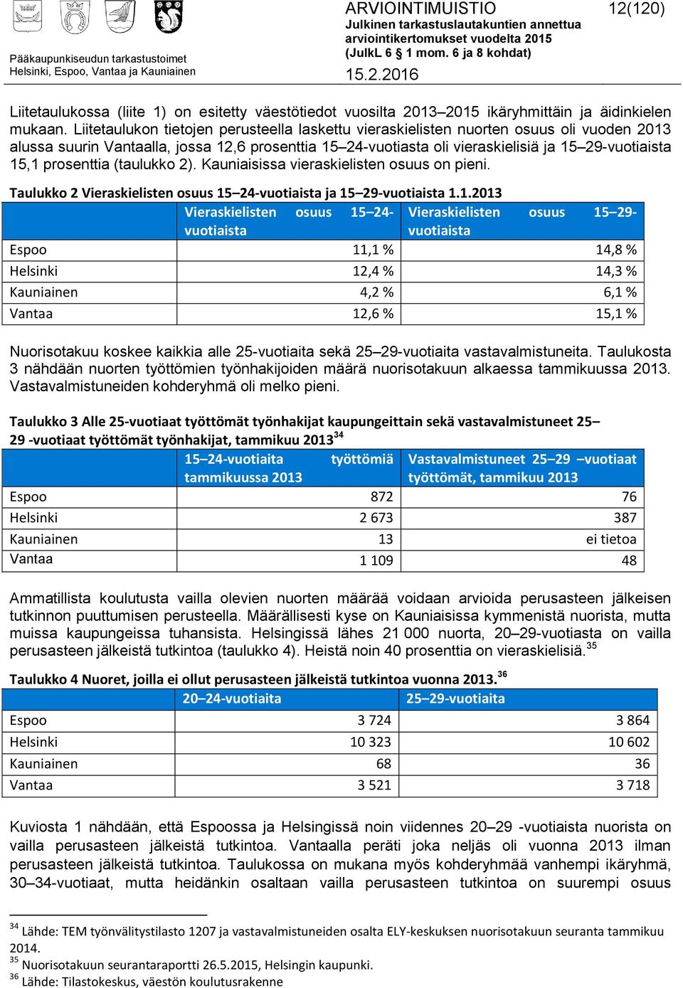 prosenttia (taulukko 2). Kauniaisissa vieraskielisten osuus on pieni. Taulukko 2 Vieraskielisten osuus 15