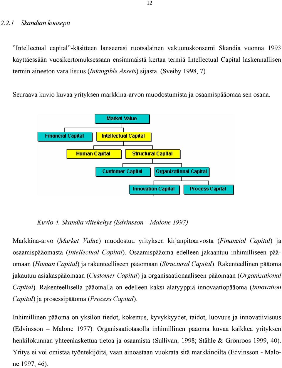 Skandia viitekehys (Edvinsson Malone 1997) Markkina-arvo (Market Value) muodostuu yrityksen kirjanpitoarvosta (Financial Capital) ja osaamispääomasta (Intellectual Capital).