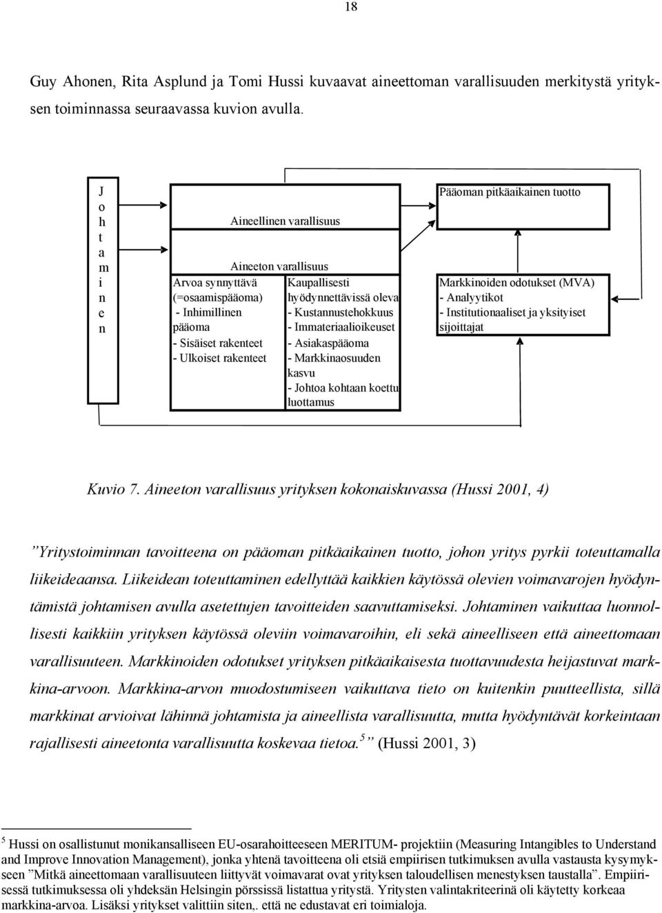 Analyytikot - Inhimillinen - Kustannustehokkuus - Institutionaaliset ja yksityiset pääoma - Immateriaalioikeuset sijoittajat - Sisäiset rakenteet - Asiakaspääoma - Ulkoiset rakenteet -