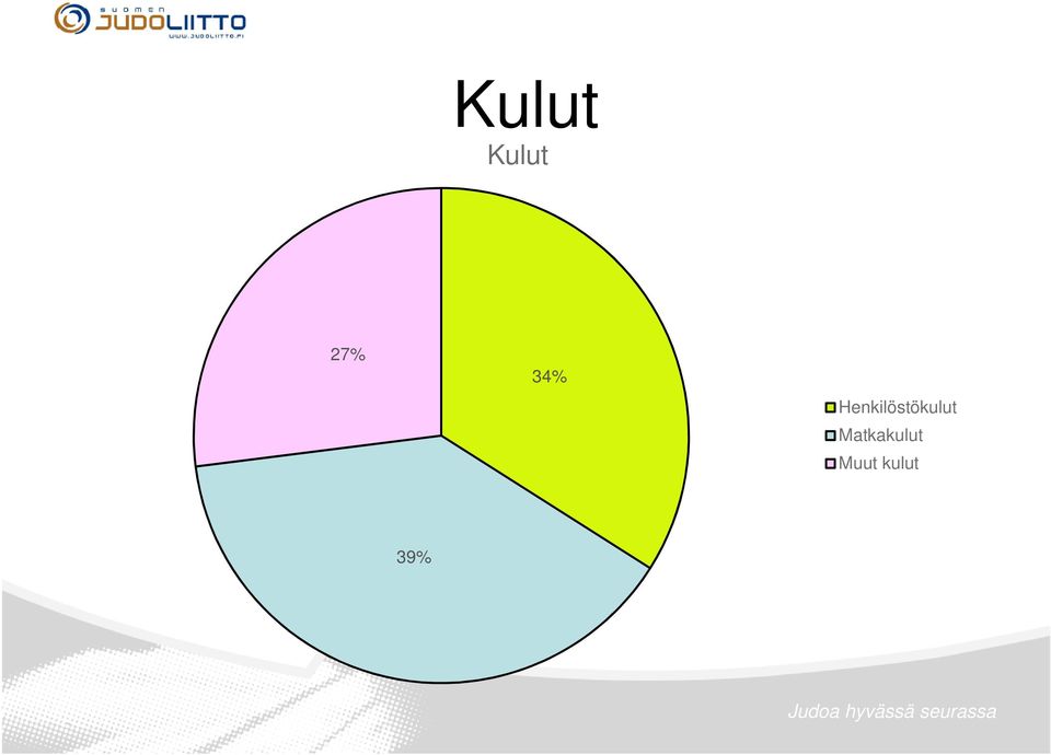 Henkilöstökulut