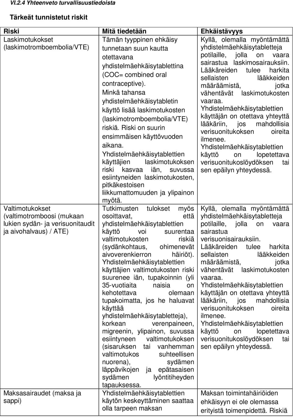 Minkä tahansa yhdistelmäehkäisytabletin käyttö lisää laskimotukosten (laskimotromboembolia/vte) riskiä. Riski on suurin ensimmäisen käyttövuoden aikana.